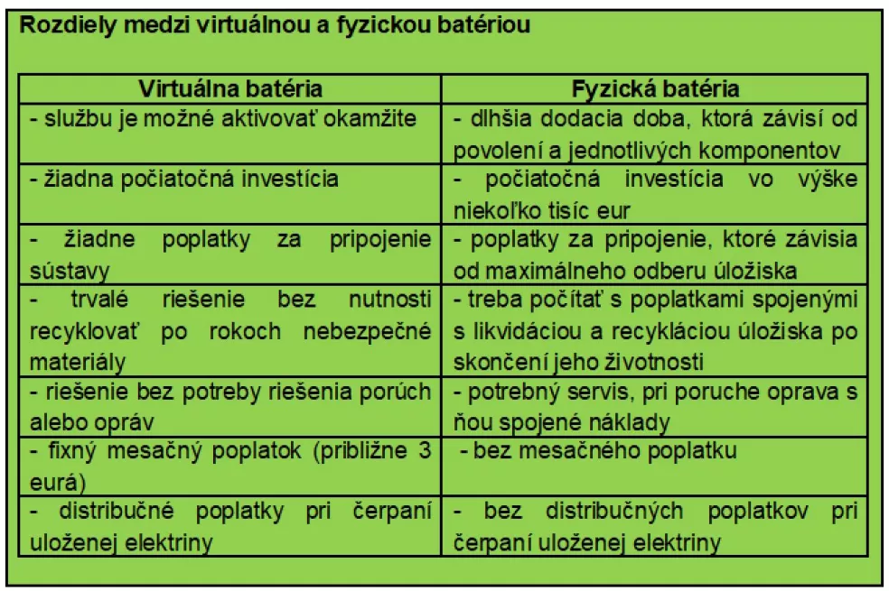 Rozdiely medzi virtuálnou a fyzickou batériou